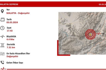 "Malatya’da 4.4 Büyüklüğündeki Depremde Olumsuz Bir Durum Yoktur"