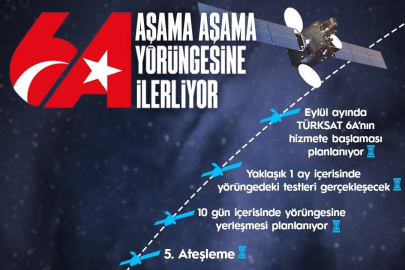 "7 Dakika Süren 3. Ateşleme Sürecini Olumlu Sonuçlandırdık"