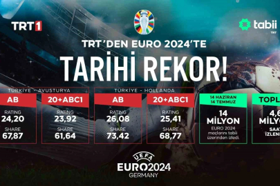 TRT’den EURO 2024’te tarihi Rekorlar